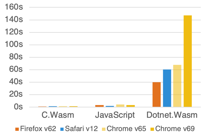 benchmark-browser-total.png