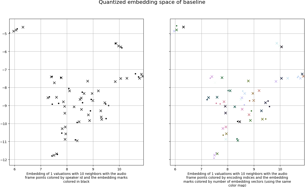 baseline_quantized_embedding_space-n10.png