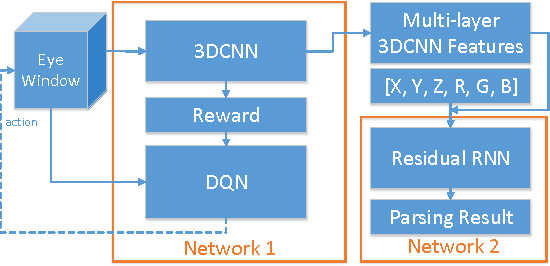 3DCNN-DQN-RNN.png