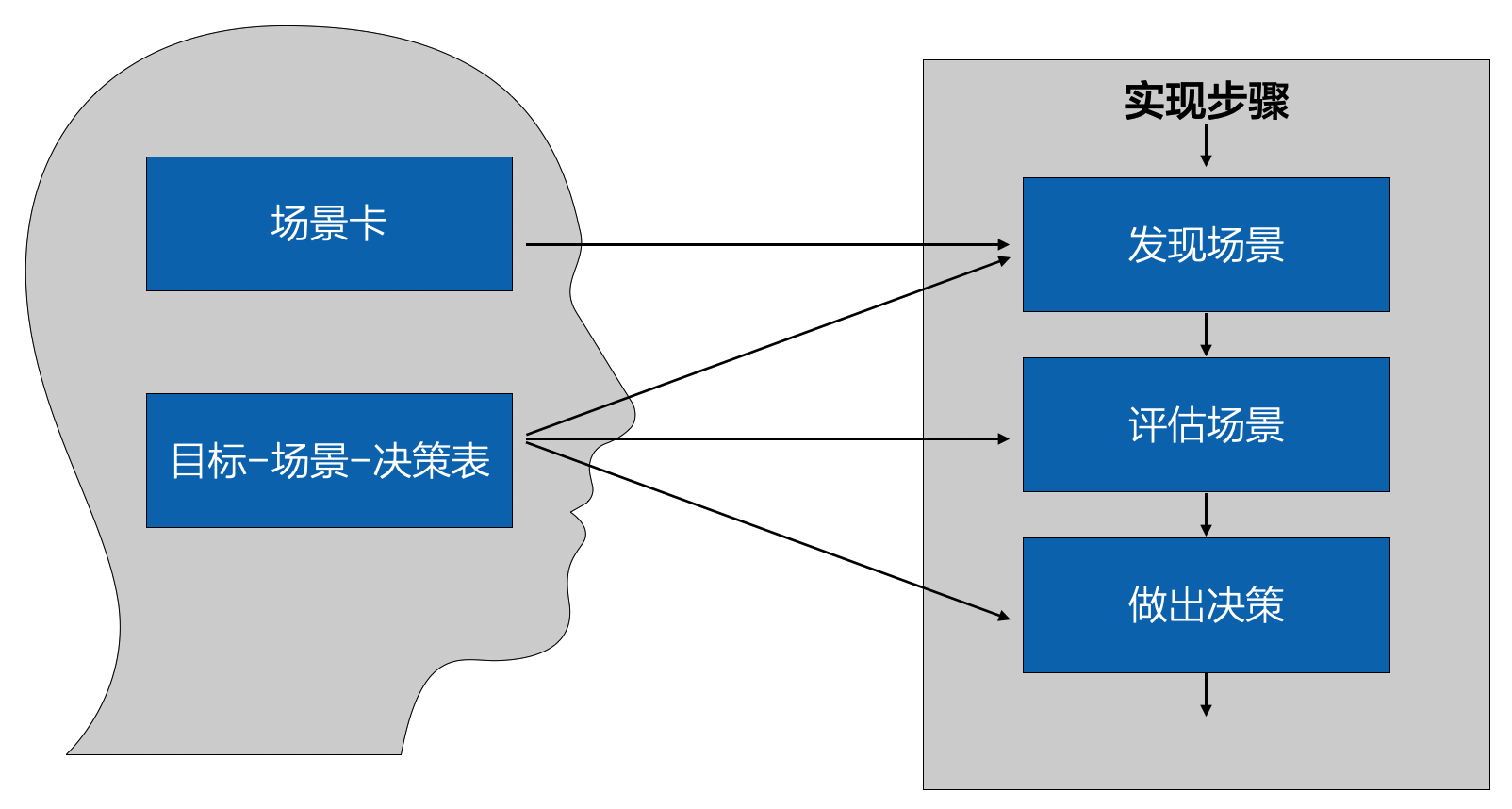 场景思维是核心方法.png