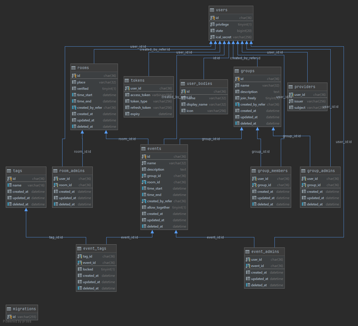 schema