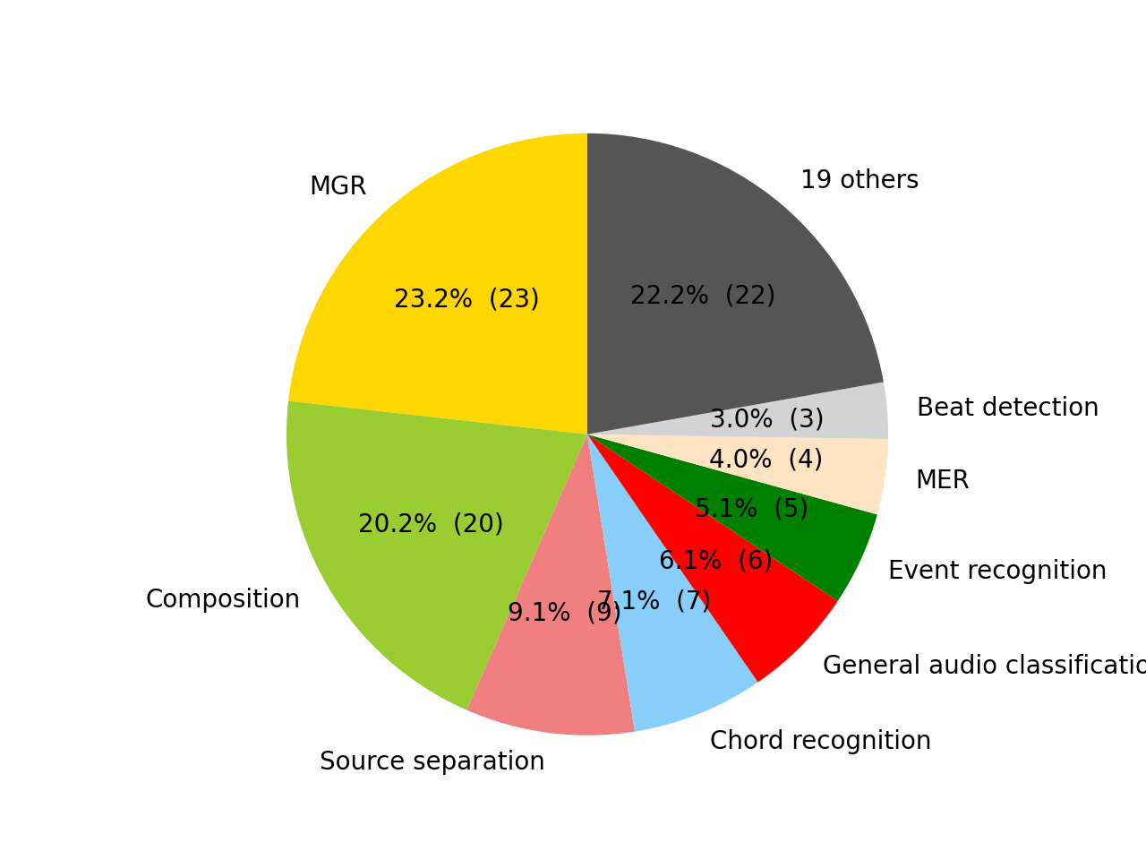 pie_chart_task.png