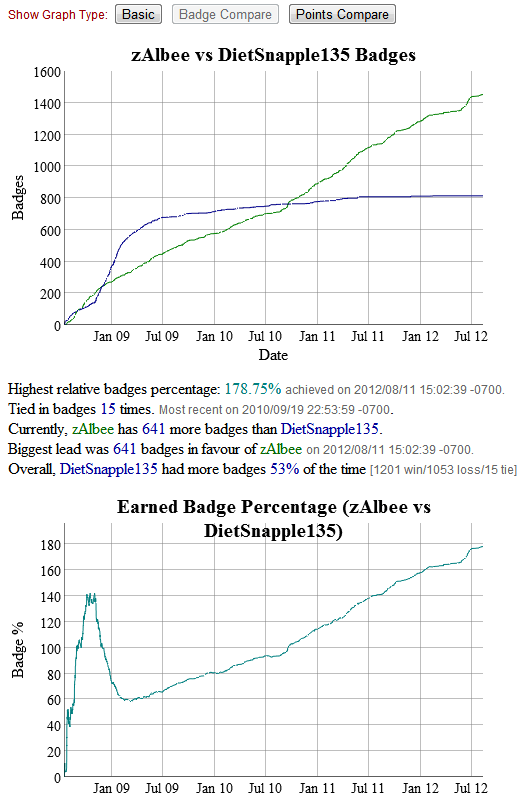 graph-compare.png